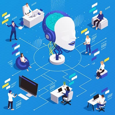 How to Use AI in Call Centers? | 5 Best Practices